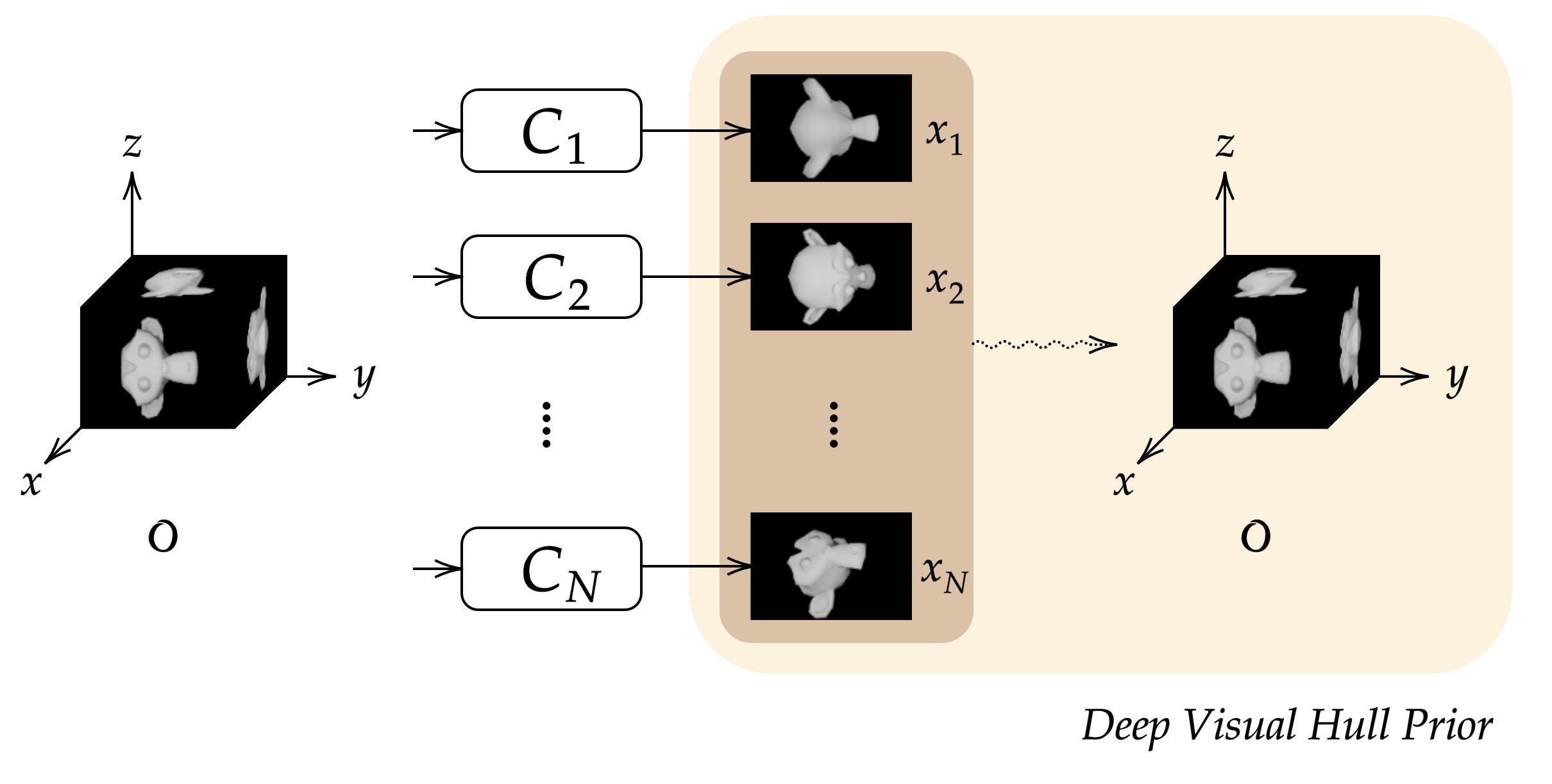 github-egrigokhan-deep-visual-hull-prior-pytorch-implementation-for